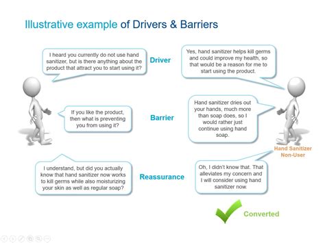 Drivers and barriers | SKIM