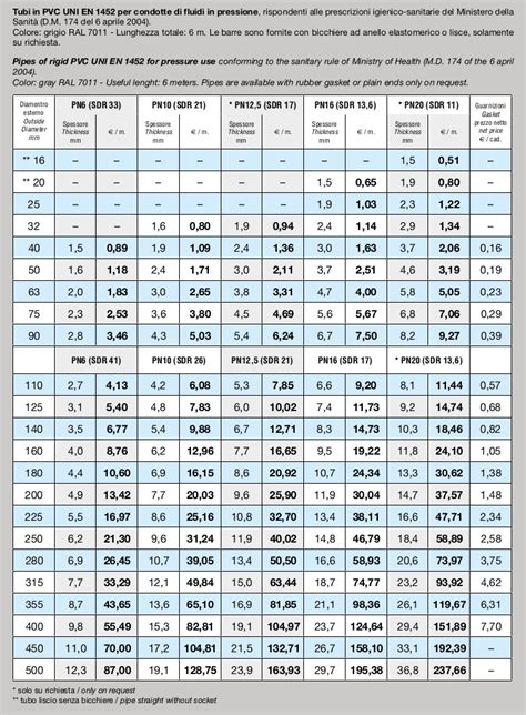 pvc sewer pipe fittings catalog - isaacihnen