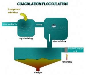 Water Treatment Coagulation | Water Treatment | Waste Water Treatment | Water Treatment Process ...