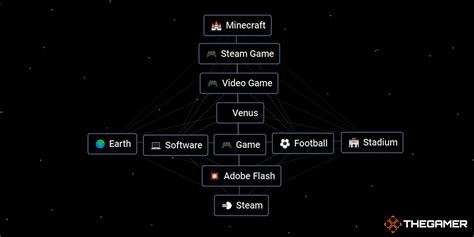 The Best Way To Craft Terraria In Infinite Craft