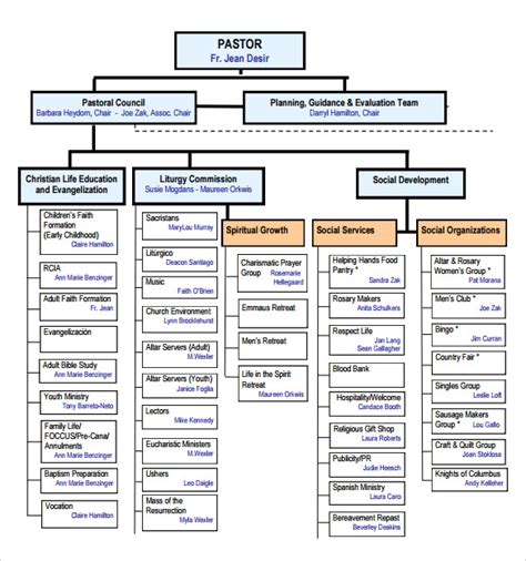 FREE 21+ Sample Church Organizational Chart templates in PDF | Google Docs | Pages | MS Word