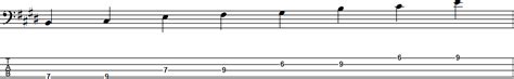 C-sharp Minor Pentatonic Scale for Bass Guitar