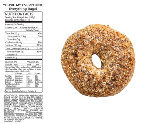 Nutritional information – Stones Best Bagels LLC