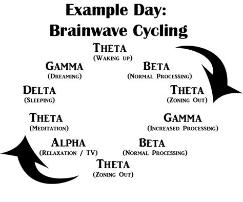 What Are Binaural Beats & How Can They Affect Our Brain?