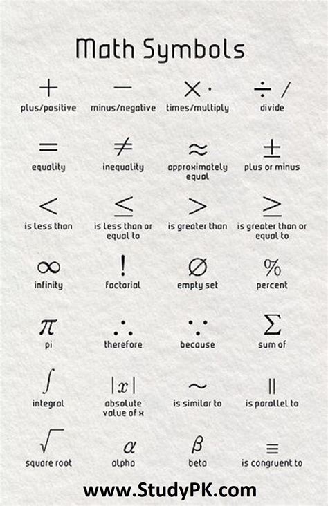 All Symbols In Mathematics