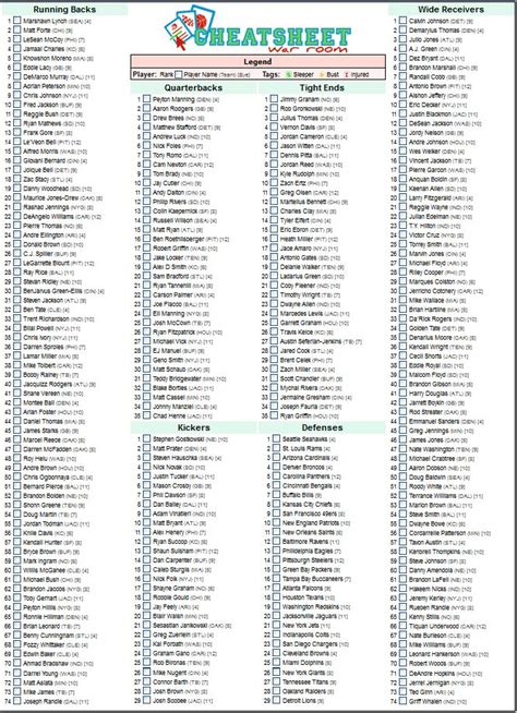 Fantasy Football Cheat Sheet Tiers Printable