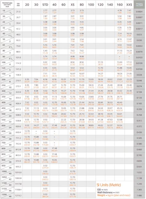 All about Schedule 40 Steel Pipe Weight