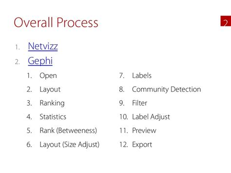 Facebook Network Analysis using Gephi