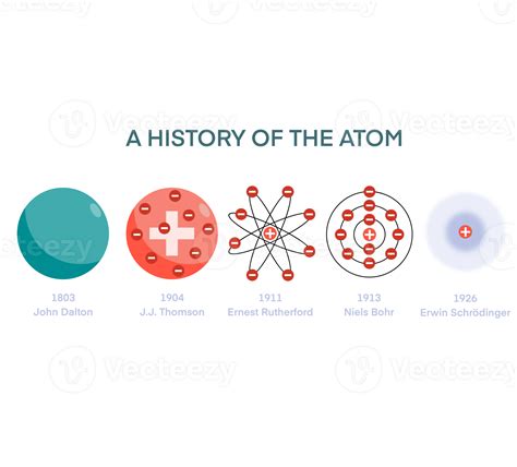 illustration of chemistry, Atomic models, Atomic Models History Infographic Diagram including ...