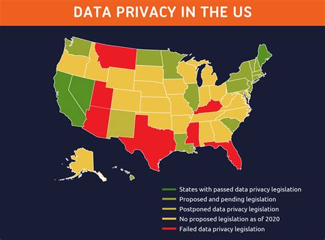 Summary of US Data Privacy Laws