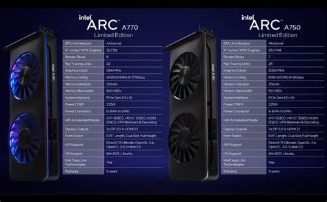 Intel Arc GPU Benchmarks Imminent, New Pricing Revealed | Extremetech