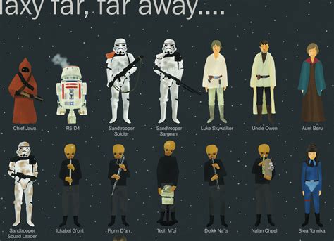 Star Wars Characters – ChartGeek.com