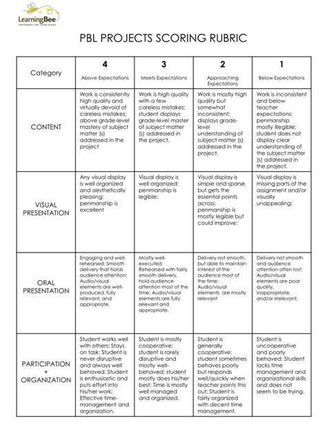 Powerpoint Rubric Template Powerpoint Presentation Rubric Template Teed | Images and Photos finder