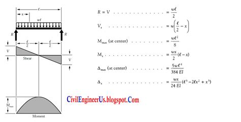 [DIAGRAM] Simple Beam Shear And Moment Diagram - MYDIAGRAM.ONLINE