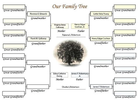 9+ Family Tree Template with Siblings - PDF, Doc | Free & Premium Templates