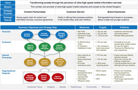 Balanced Scorecard Example - Intrafocus