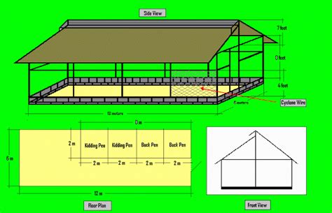 Piggery House Design Pdf | 10 Gigantic Influences Of Piggery House Design Pdf? | #The Expert