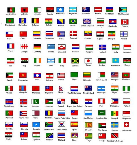 flags and names of countries poster | Color Forums / Color Talk / Lover's Lounge / Looking for ...