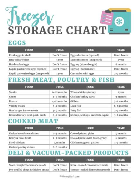 Printable Freezer Storage Chart