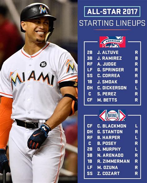 Your starting lineups for the 88th MLB All-Star Game: | SportsCenter | Scoopnest