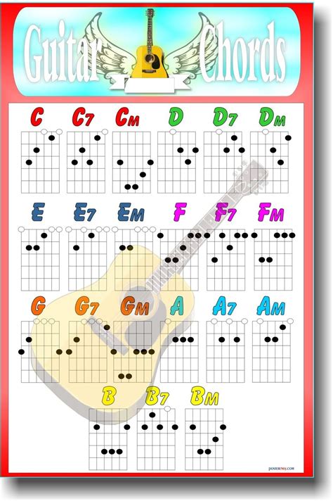 colored guitar chord chart | Guitar chords, Guitar kids, Online guitar ...
