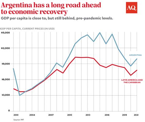 Be Wary of Argentina's Latest Economic "Miracle"