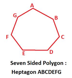 Seven Sided Polygon - Septagon at Algebra Den