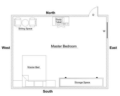 Vastu Shastra For Bedroom Room | Psoriasisguru.com