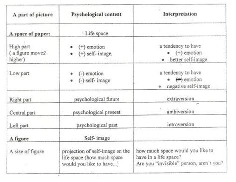 Drawing Psychology Personality Test | Who Im I