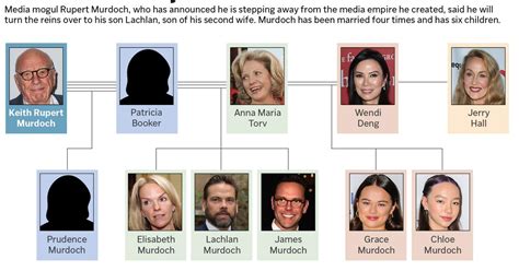 Who are Rupert Murdoch’s children? What to know about the media magnate’s successor and family ...