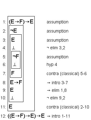 natural deduction - Classical contradiction in logic - Mathematics ...