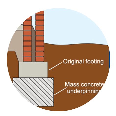 Underpinning - Foundation Repair