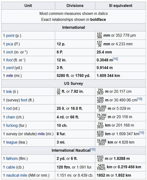 How Tall Is 76 Inches In Feet - NaidiaGelica