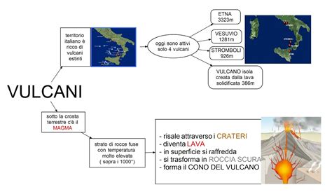 Le Mappe di Laura Trap: I VULCANI in Italia e l'origine della loro formazione