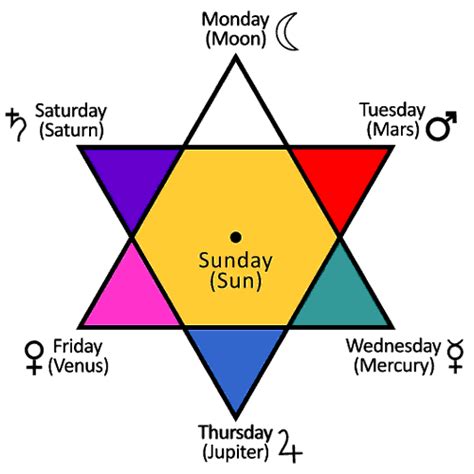 6-Pointed Star (Hexagram) – 18 Powerful Meanings