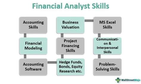 Analyst Job Description: The 2022 Guide for Analyst Profiles