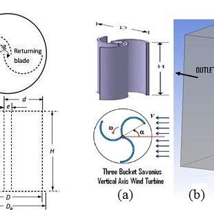 Conventional Savonius vertical axis wind turbine and Dimensional... | Download Scientific Diagram