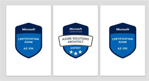 Microsoft Certified Azure Architect