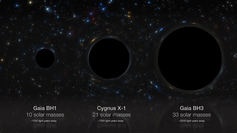 Milky Way's largest stellar black hole found 2,000 light years away