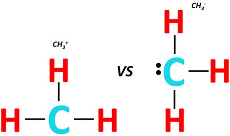 CH3+ lewis structure, molecular geometry, bond angle, hybridization