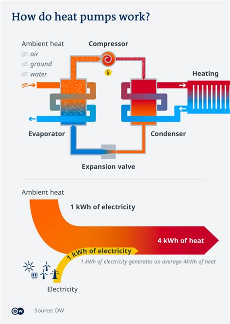 Heat Pump Vs. AC: Which Is Best for Your Home? (2024) | Today's Homeowner