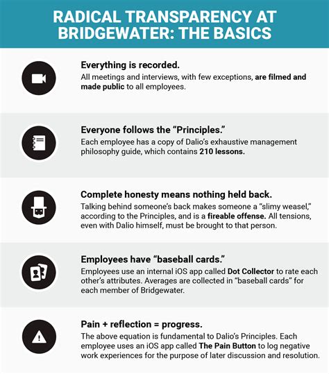 Bridgewater Associates personality tests - Business Insider