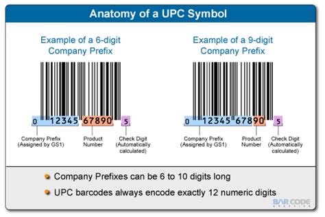 UPC Symbol - gs1standards.info GTIN-12 bardcodeGS1 Standards Information