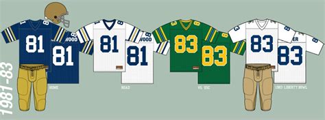 Notre Dame Football Uniform History: Must See Website