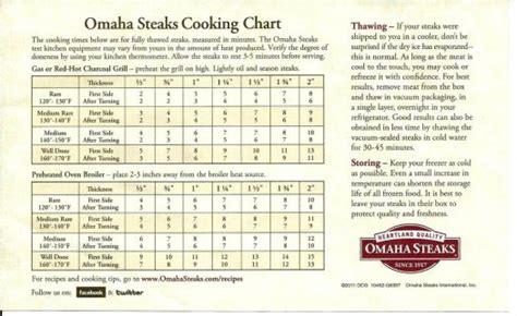 Solve Omaha Steaks Cooking Chart jigsaw puzzle online with 104 pieces