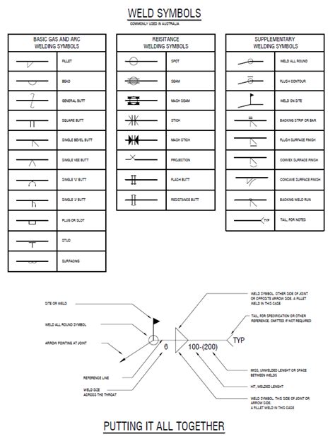 welding symbols chart australia - Jo Walter Storyteller