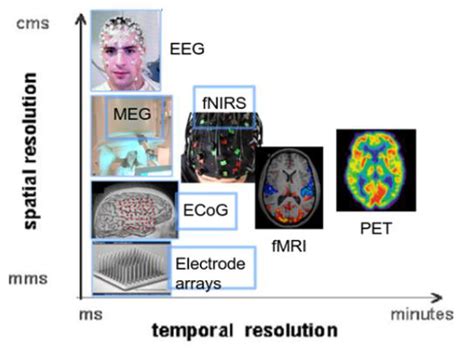 Comparison of the temporal and spatial resolution for various... | Download Scientific Diagram