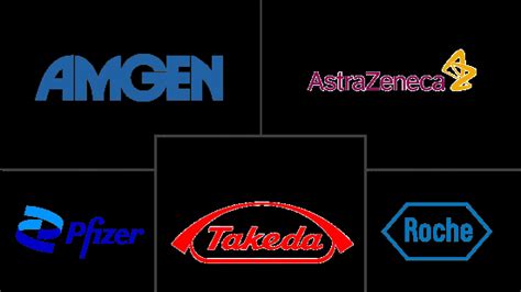 Red Biotechnology Companies - Top Company List