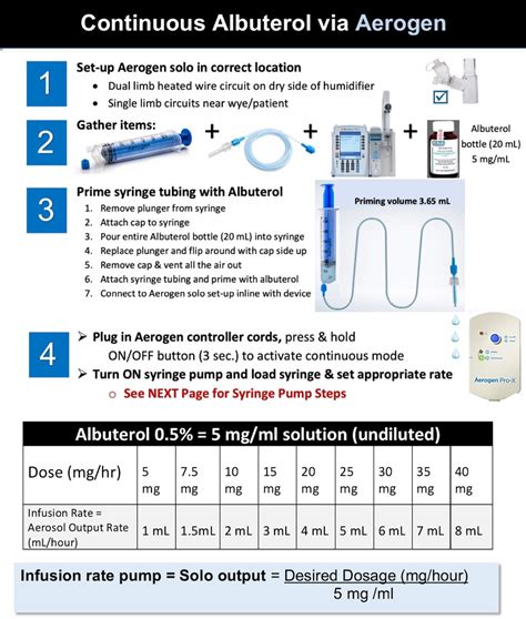 Continuous Albuterol Guide With Aerogen Solo - Etsy