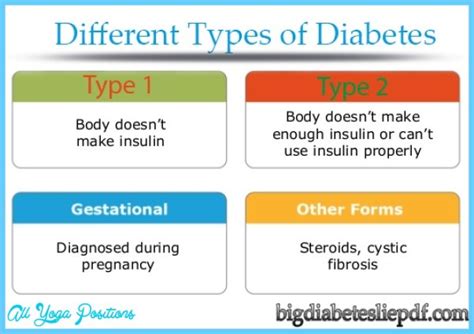 Diabetes Types of Diabetes - AllYogaPositions.com